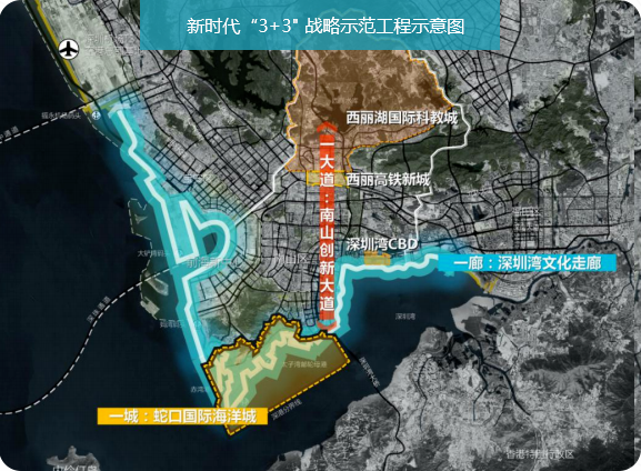 新时代3+3战略示范工程示意图